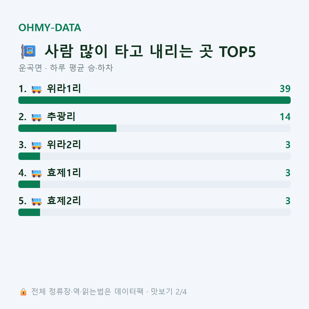 운곡면 맛보기