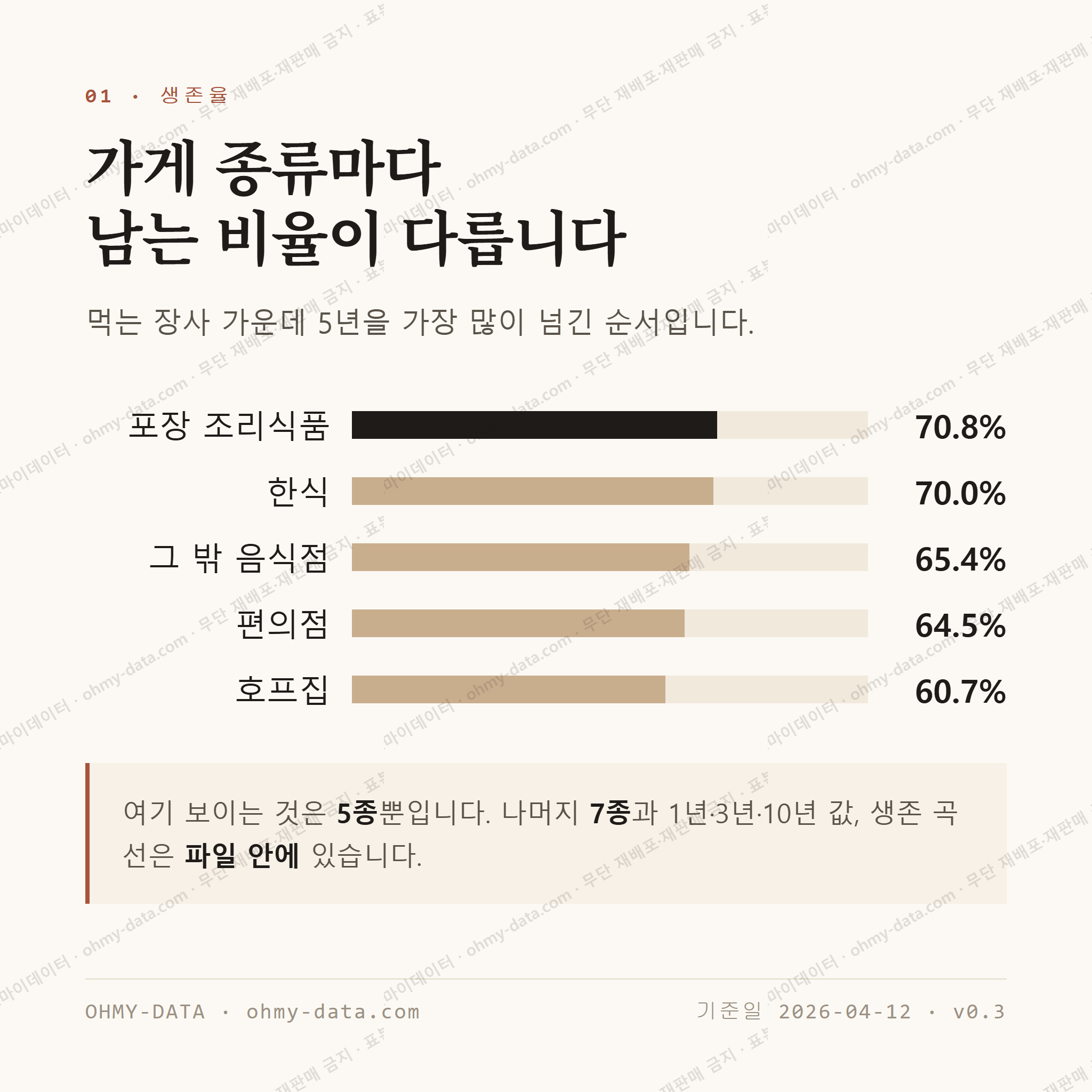 해남읍 맛보기 2