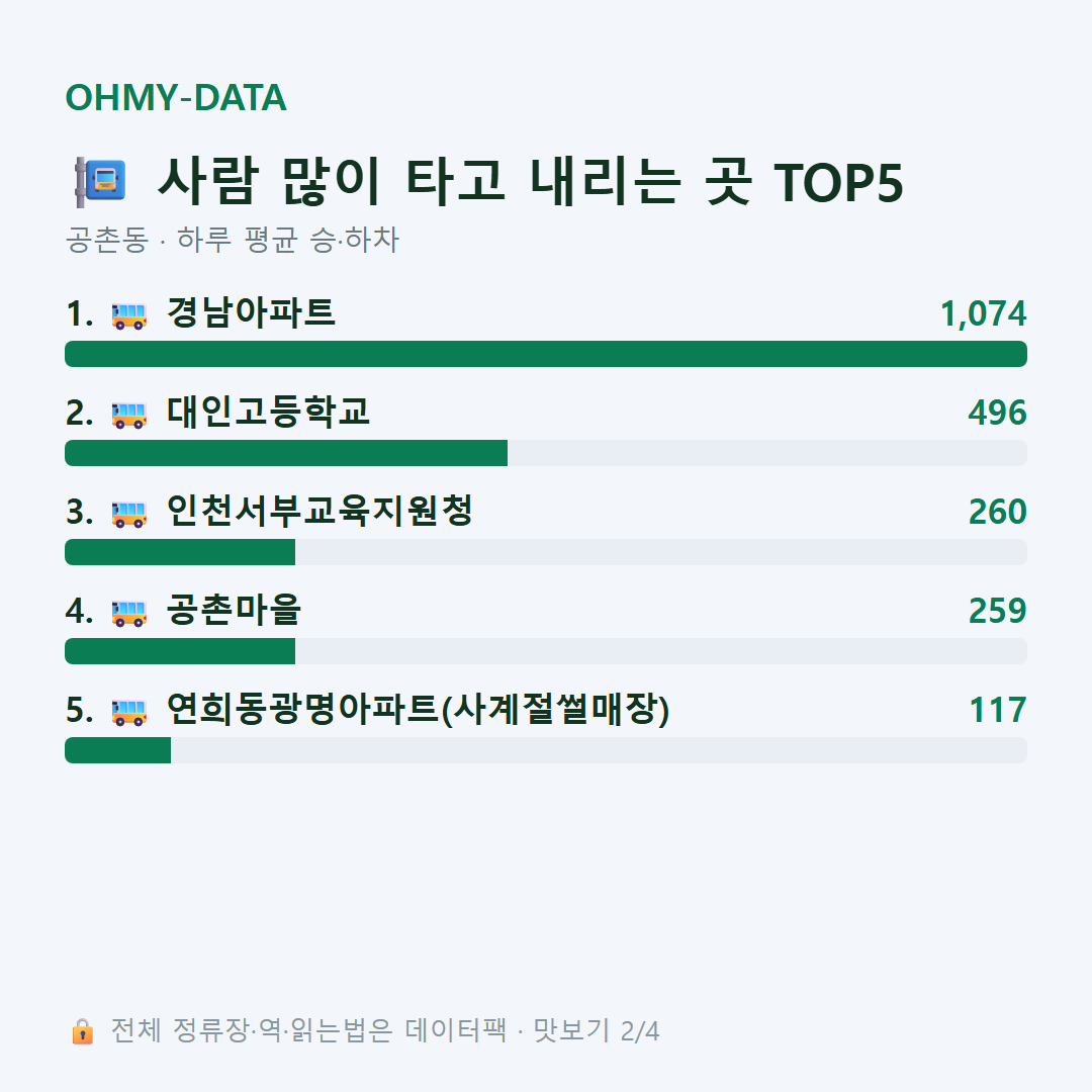 공촌동 맛보기
