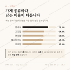 주안동 맛보기 2