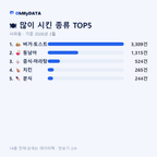 사파동 맛보기 2/4