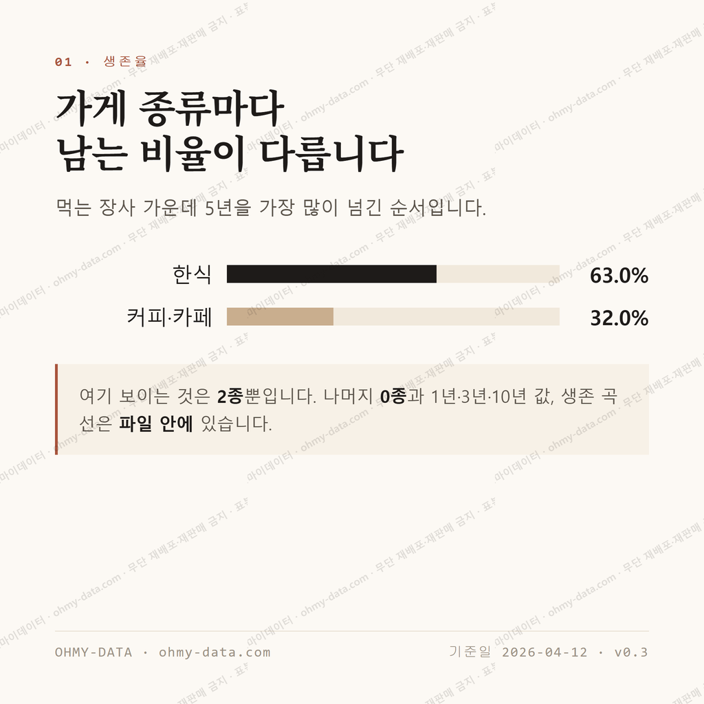 가조면 맛보기 2