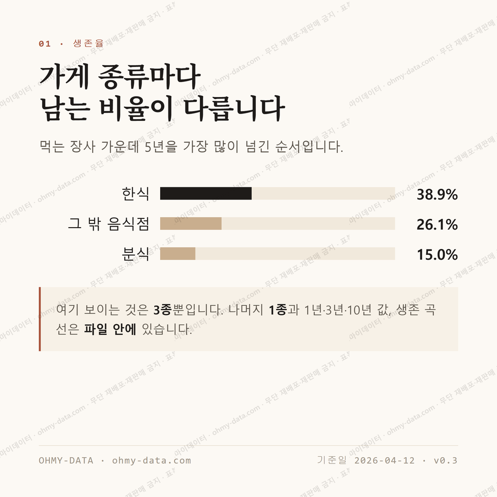 조곡동 맛보기 2