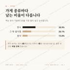 조곡동 맛보기 2