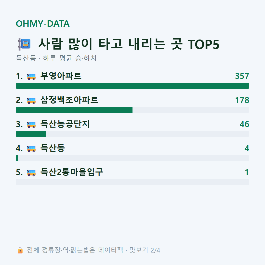 득산동 맛보기