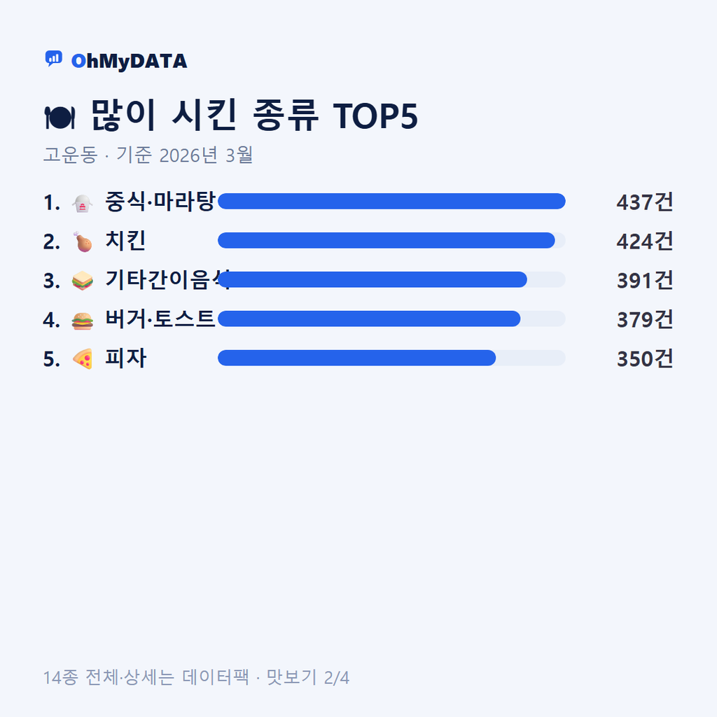 고운동 맛보기 2/4
