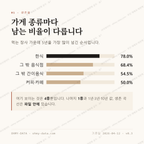 용담이동 맛보기 2