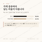 여좌동 맛보기 2