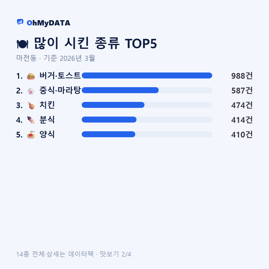 마전동 맛보기 2/4