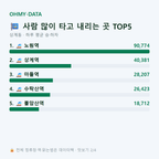 상계동 맛보기