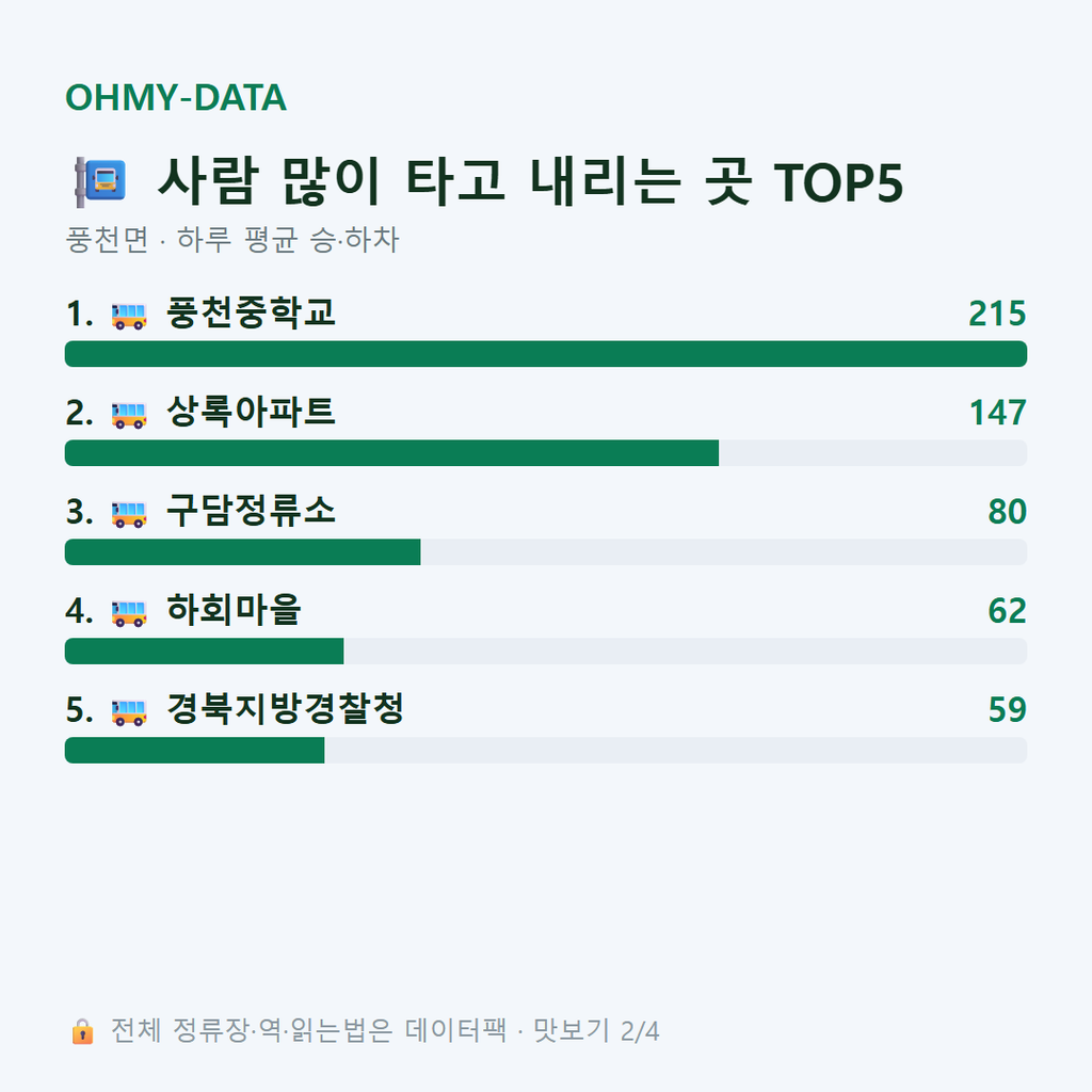 풍천면 맛보기
