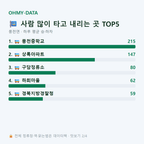 풍천면 맛보기