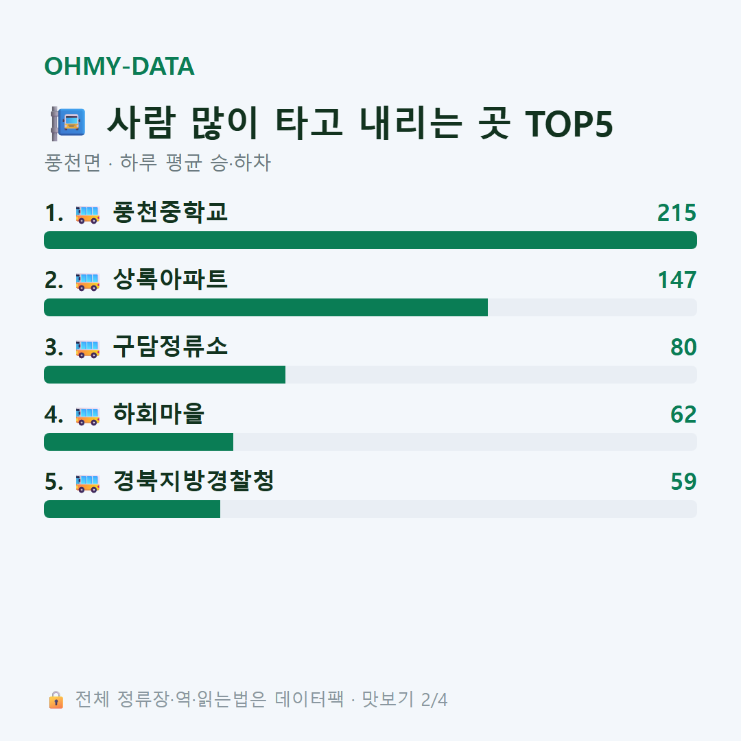 풍천면 맛보기