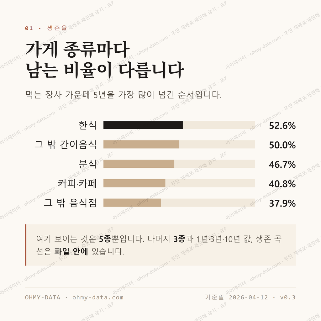 자양동 맛보기 2