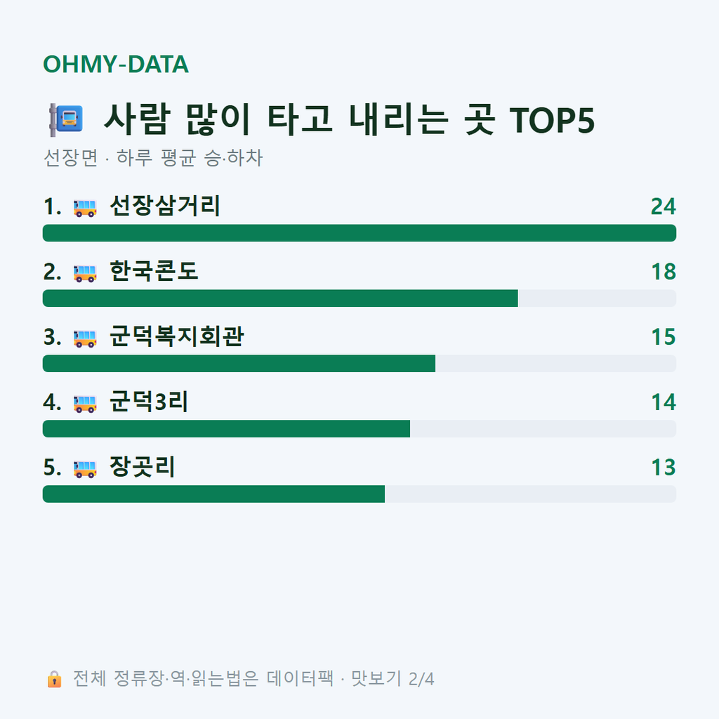 선장면 맛보기