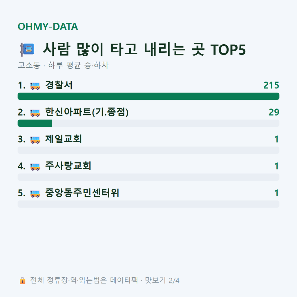 고소동 맛보기