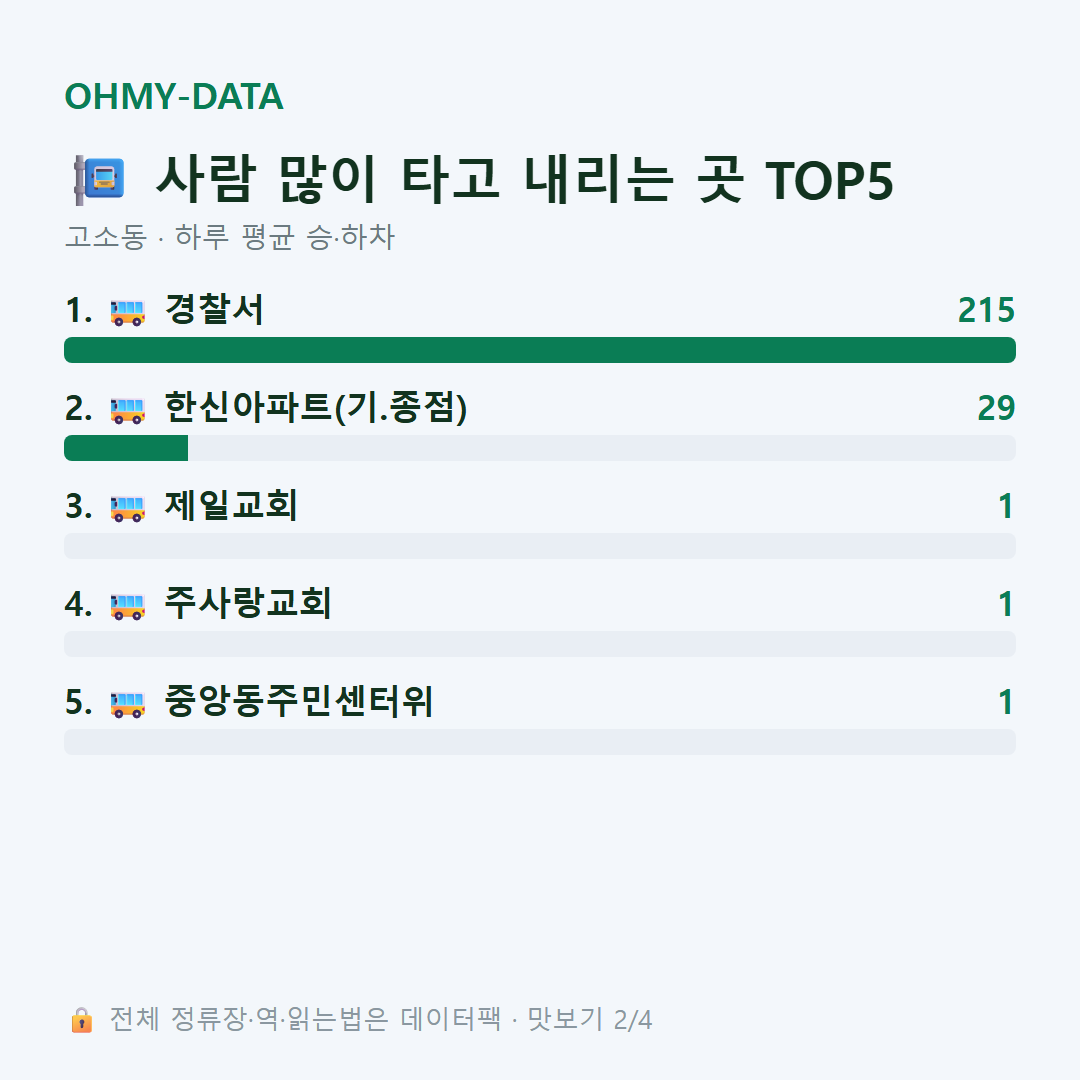 고소동 맛보기