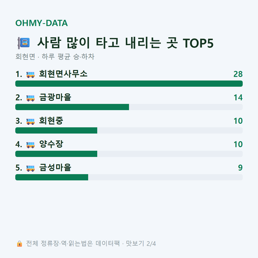 회현면 맛보기
