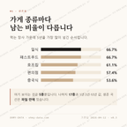구의동 맛보기 2