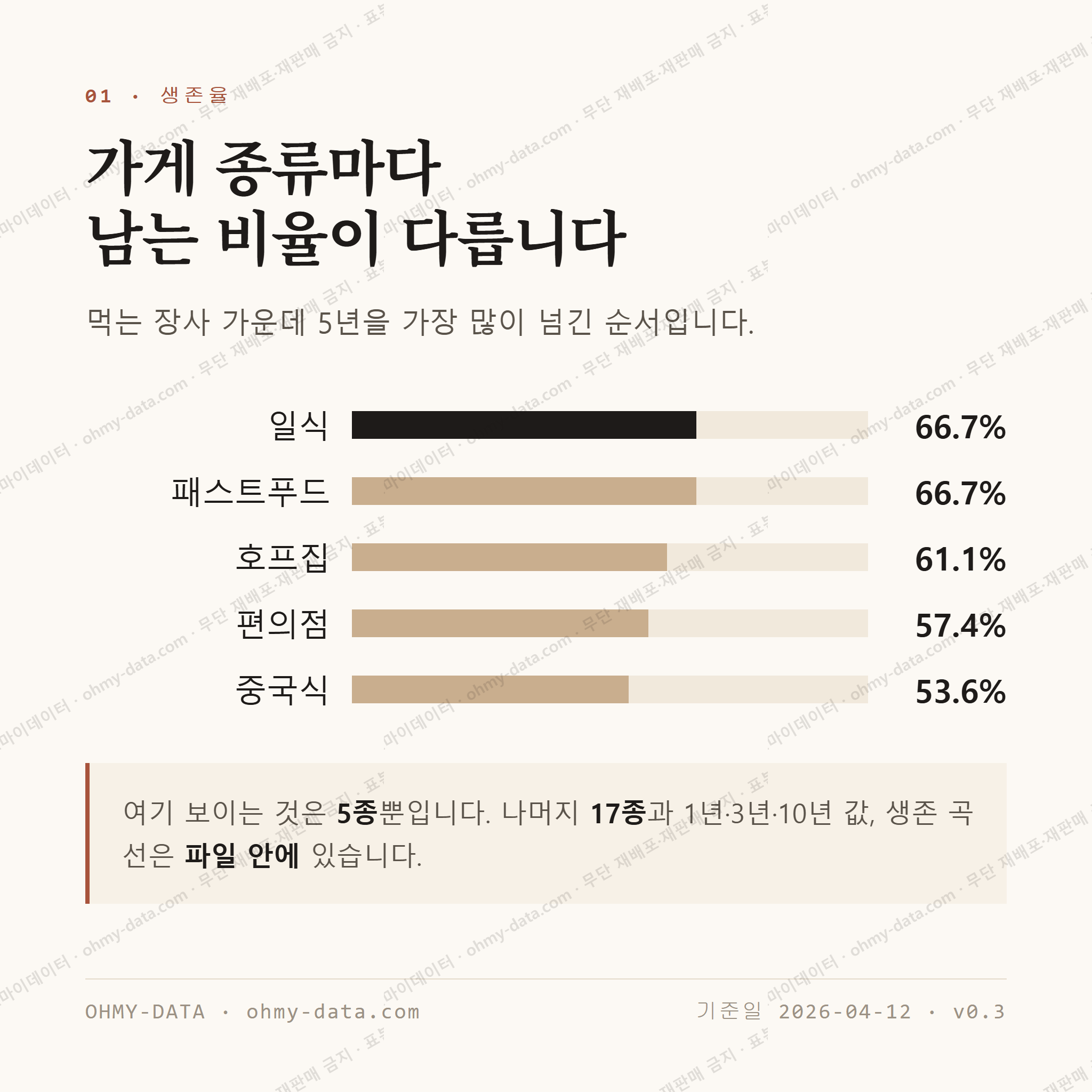 구의동 맛보기 2