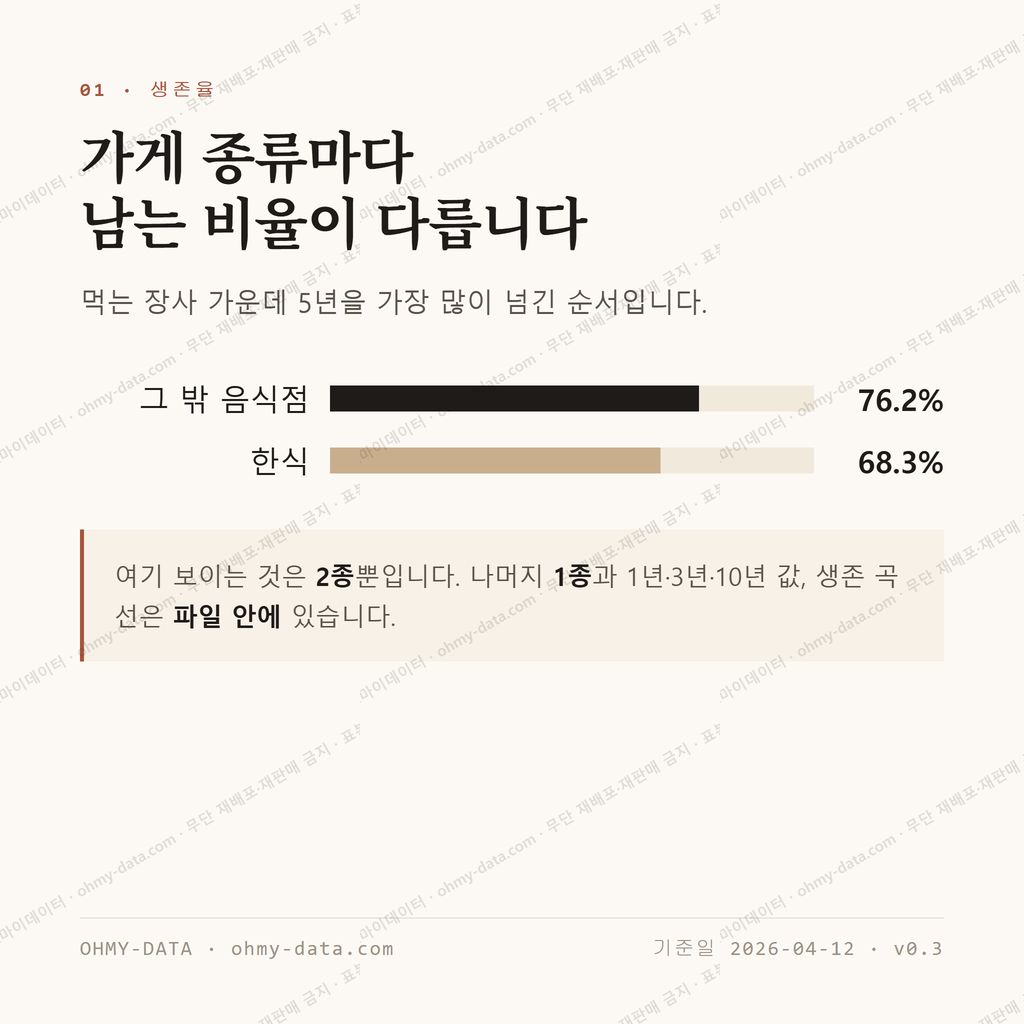 신북읍 맛보기 2