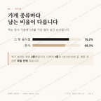 신북읍 맛보기 2