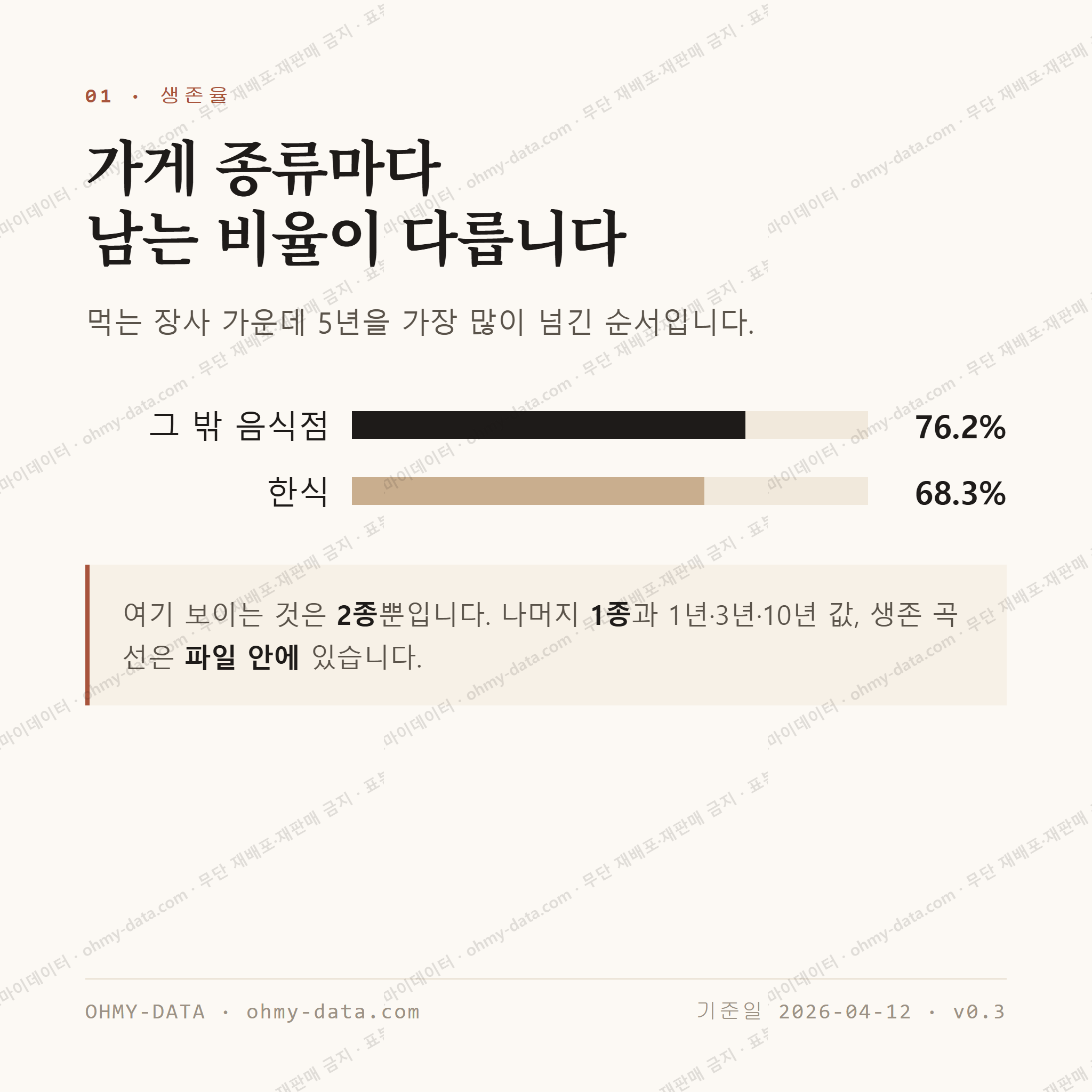 신북읍 맛보기 2