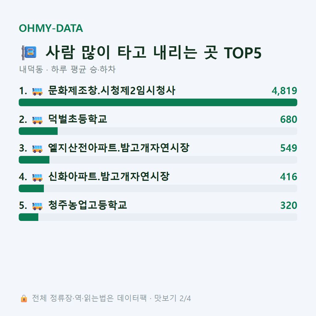 내덕동 맛보기