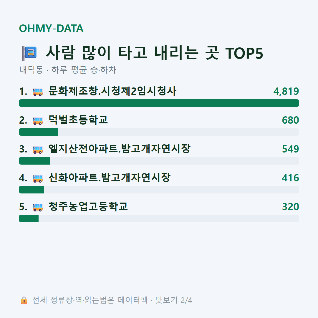 내덕동 맛보기