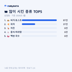 삼일동 맛보기 2/4