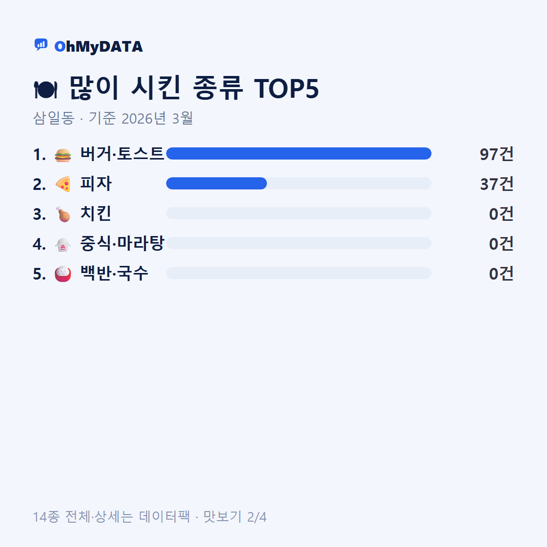 삼일동 맛보기 2/4