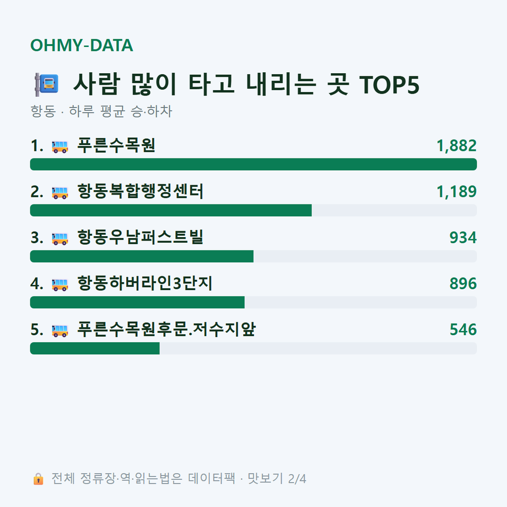 항동 맛보기