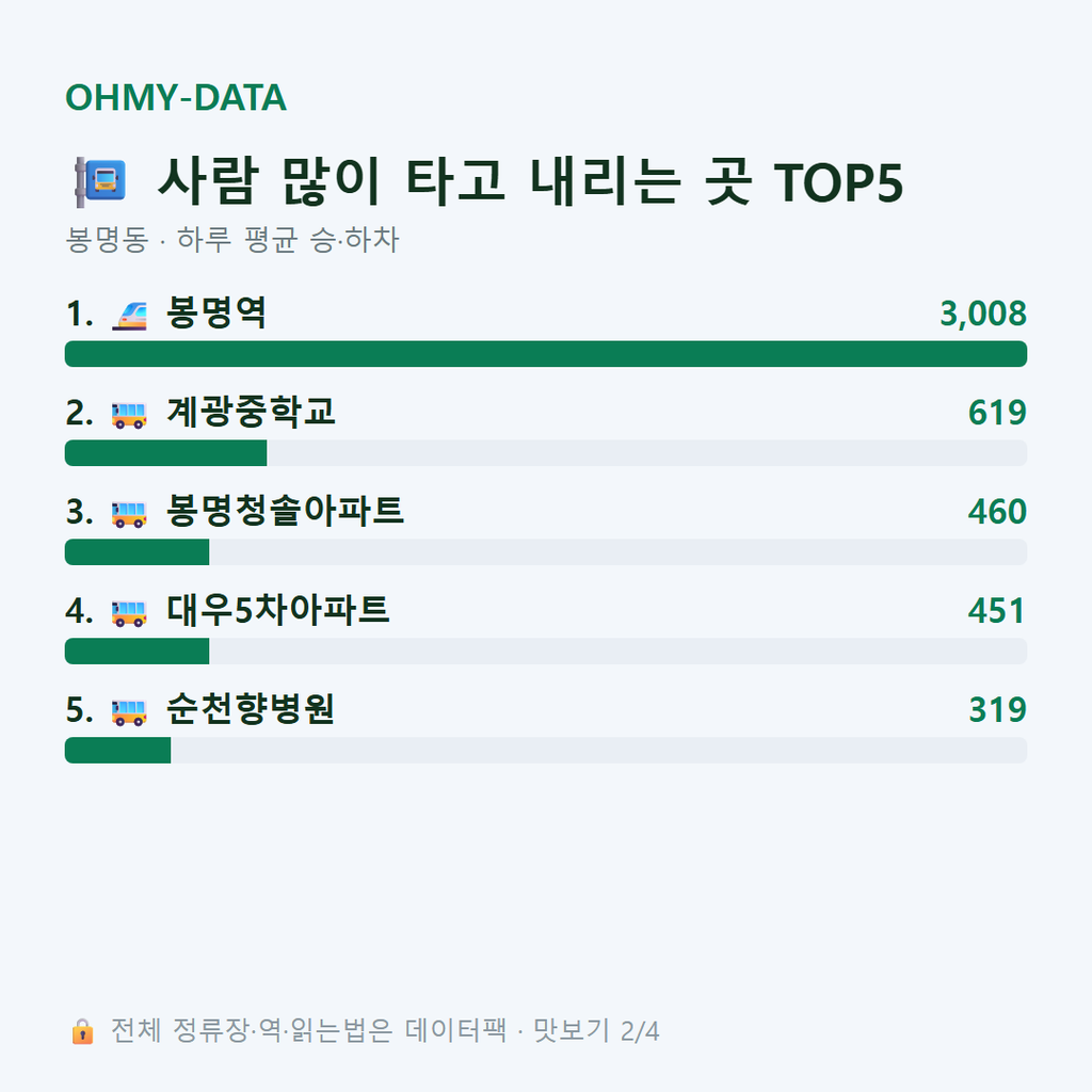 봉명동 맛보기