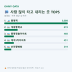 봉명동 맛보기