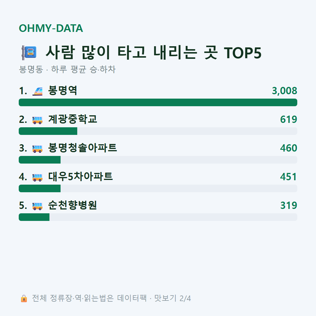 봉명동 맛보기