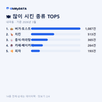 내곡동 맛보기 2/4
