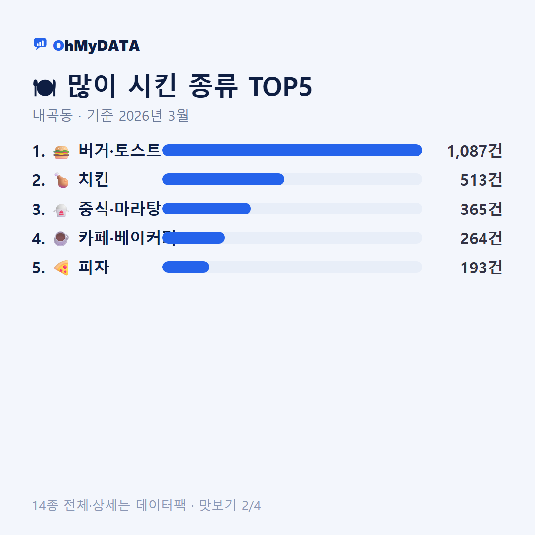 내곡동 맛보기 2/4