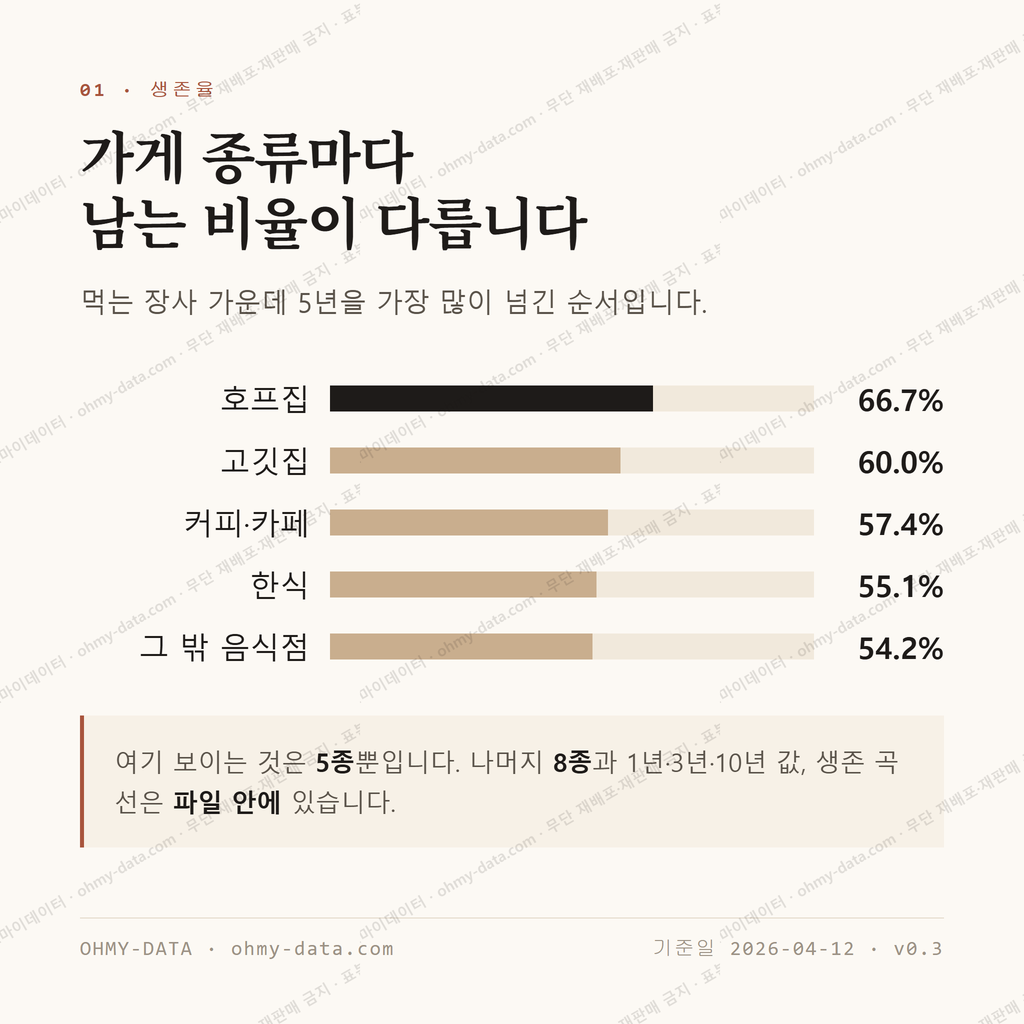 화정동 맛보기 2