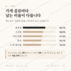 화정동 맛보기 2