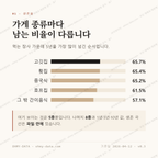 중산동 맛보기 2