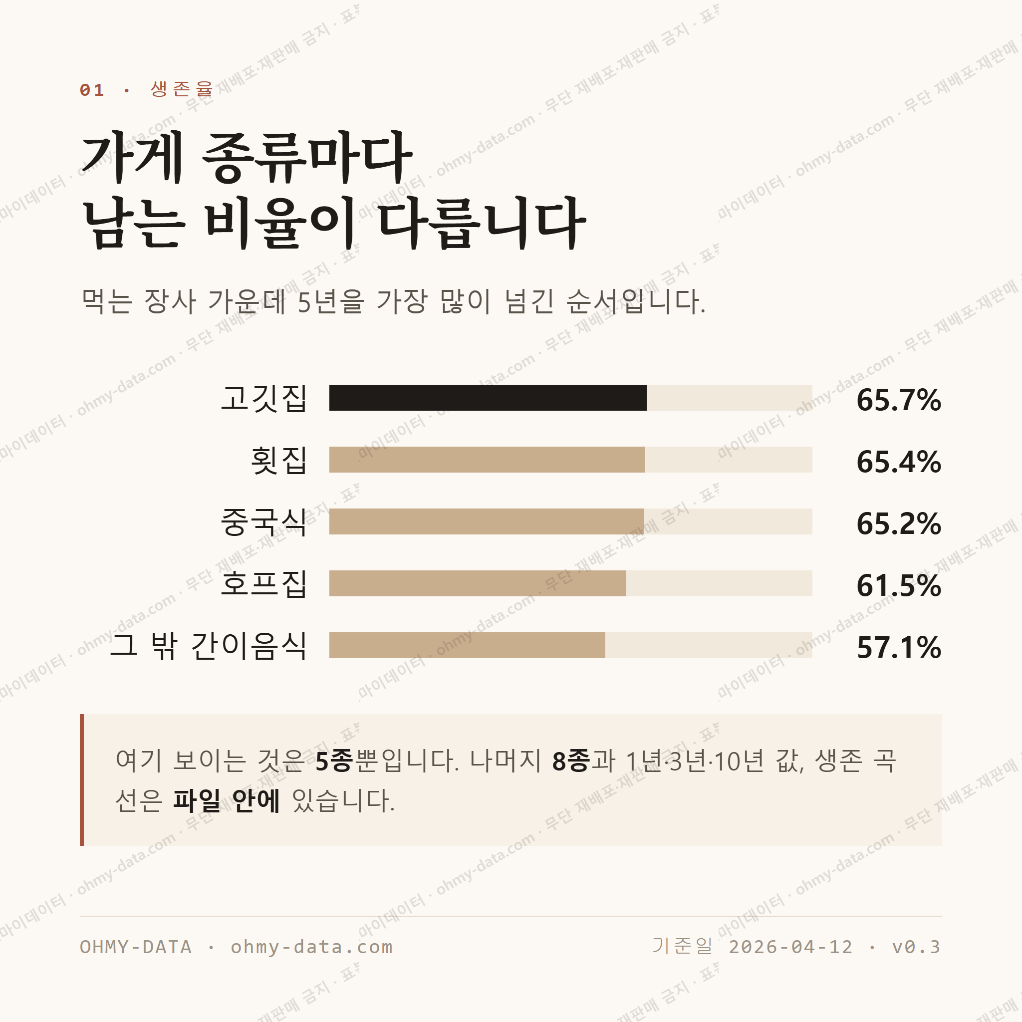 중산동 맛보기 2