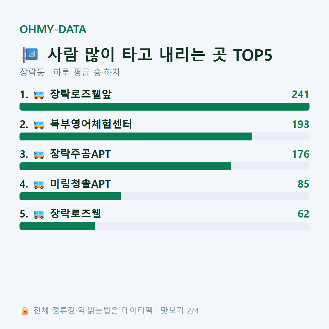 장락동 맛보기