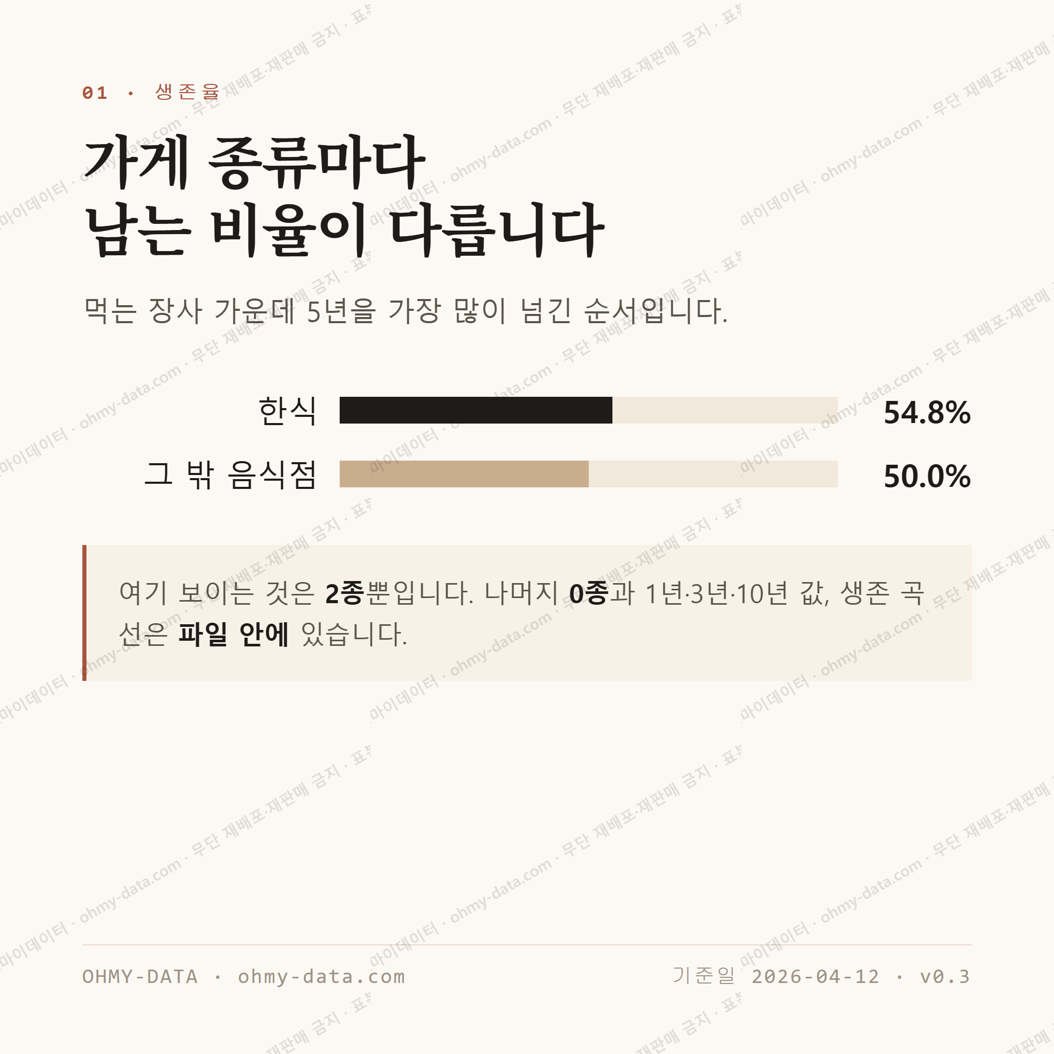 운교동 맛보기 2