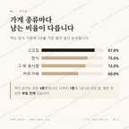 망정동 맛보기 2