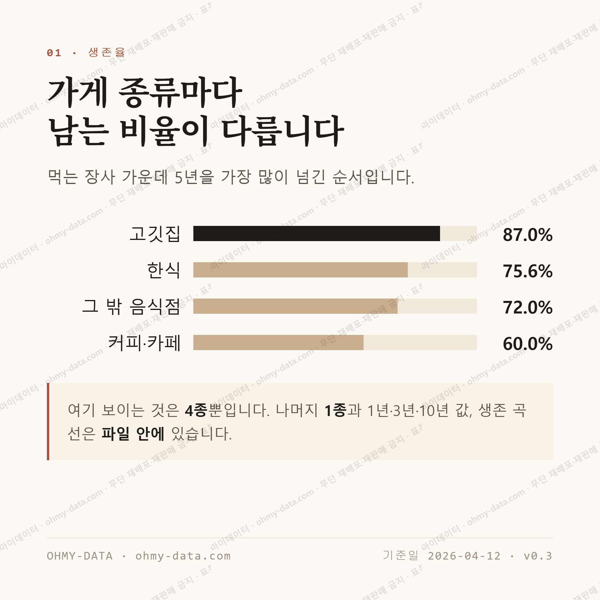 망정동 맛보기 2