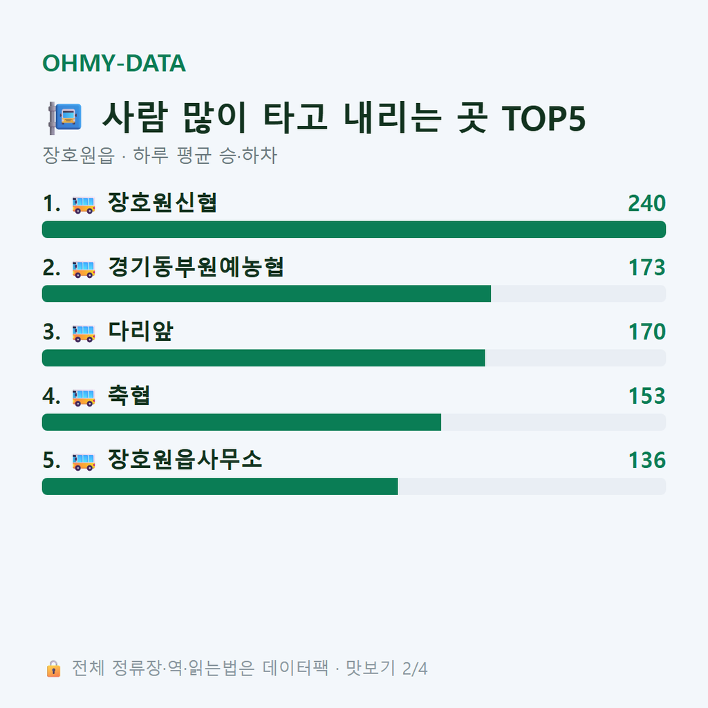 장호원읍 맛보기