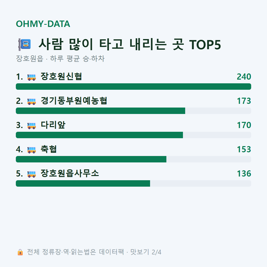장호원읍 맛보기