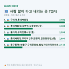 인창동 맛보기