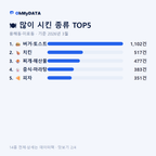 용해동·이로동 맛보기 2/4