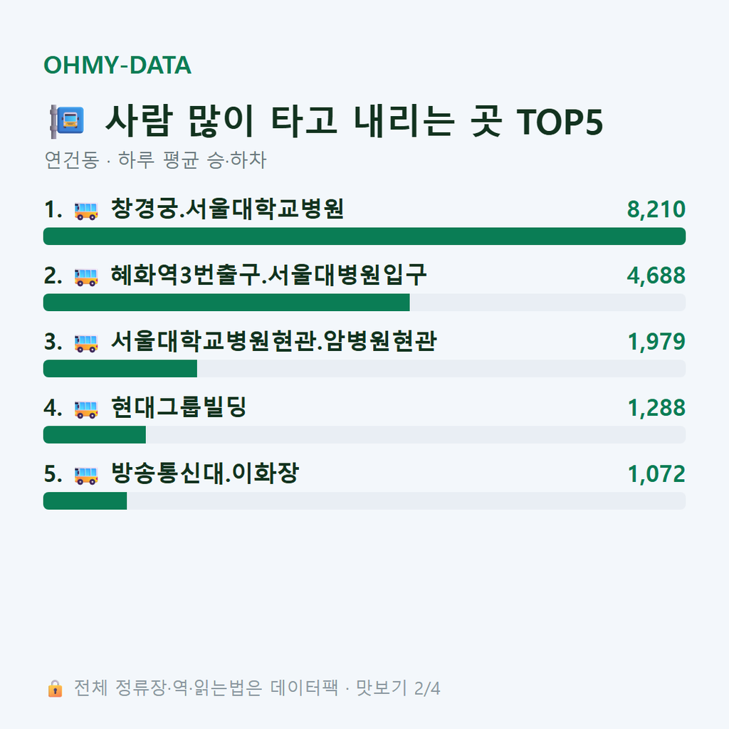 연건동 맛보기
